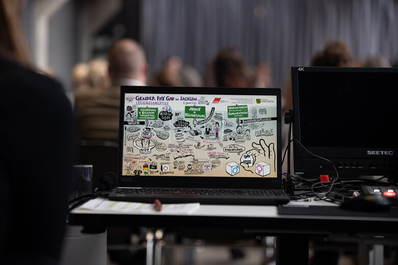 Graphic Recording der Abschlussveranstaltung